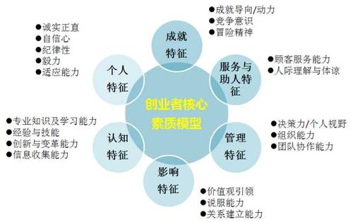 想做生意多關(guān)注哪些方面？全面解析創(chuàng)業(yè)的關(guān)鍵要素與市場營銷策劃