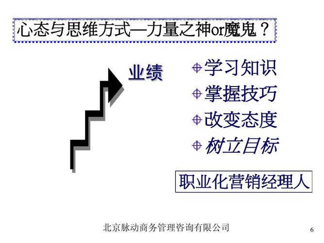 市場營銷策劃全流程實戰指南